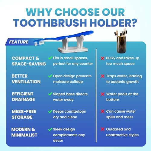 Toothbrush Caddy - Compact and Sturdy Holder for Bathroom