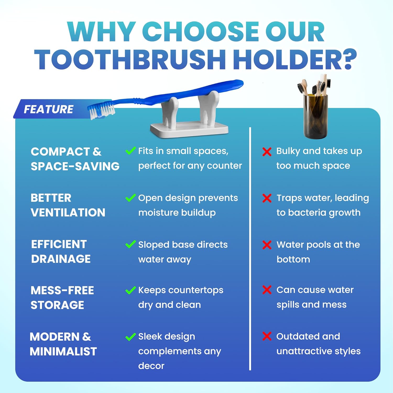 Toothbrush Caddy - Compact and Sturdy Holder for Bathroom